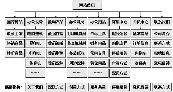 化州市网站建设,化州市外贸网站制作,化州市外贸网站建设,化州市网络公司,助你快速提升网站用户体验的4个SEO技巧